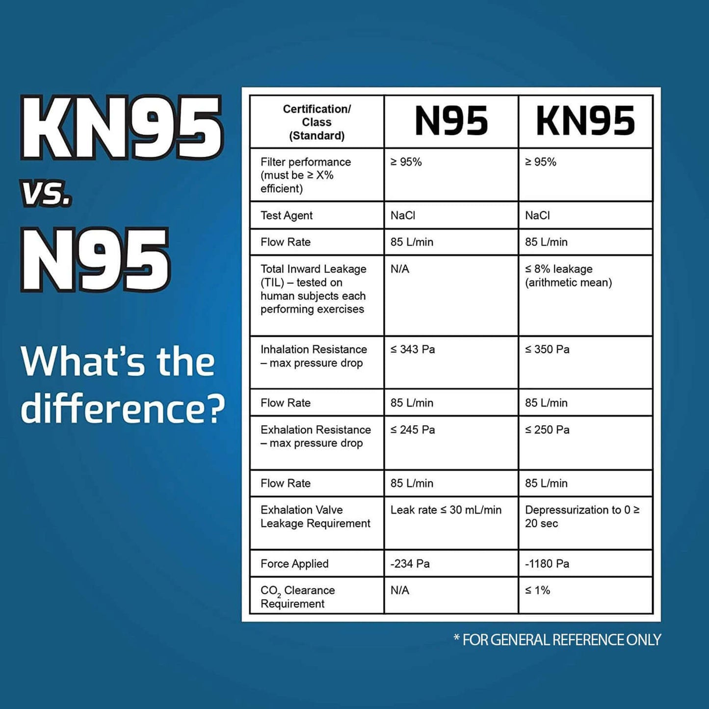 5 Pack KN95 Face Mask With 5 Layer Filters, Elastic Ear Loops And Nose Bridge Clip