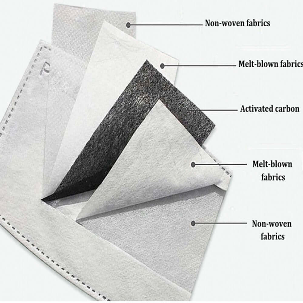 30 Pack Stick On Face Mask Filter PM 2.5, Activated Carbon Filter Insert With 5 Layer Filtration For Cloth Mask