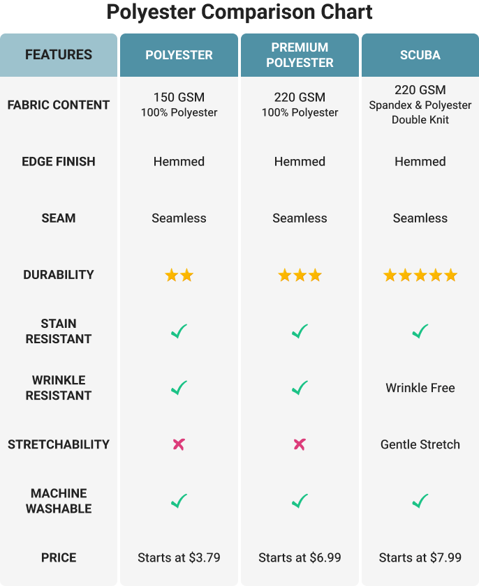 Polyester Comparison Chart